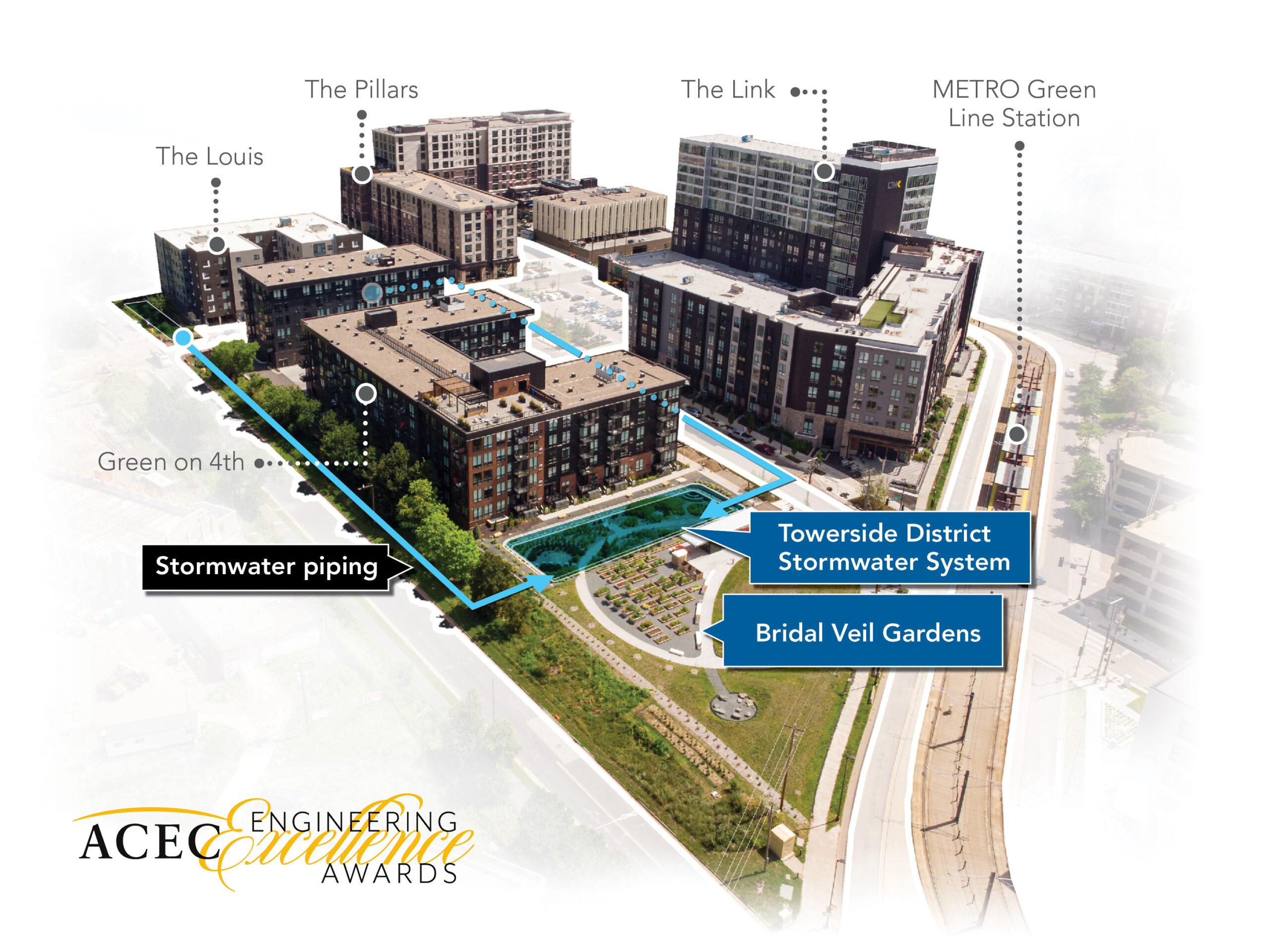 Towerside District stormwater management system