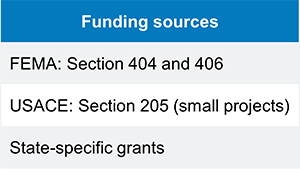 Table showing funding sources. Funding sources include FEMA Section 404 and 406, USACE Section 205 (small projects), and state-specific grants.