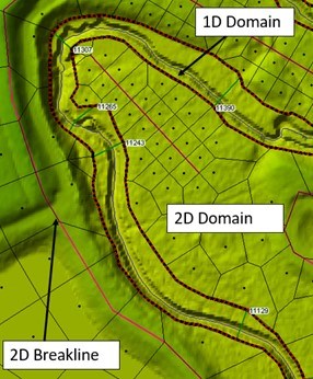 A graphic showing key features of a hydraulic model of a river channel.